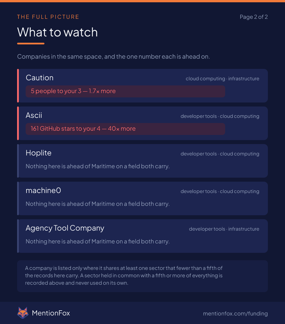 Full picture report, page 2 of 2