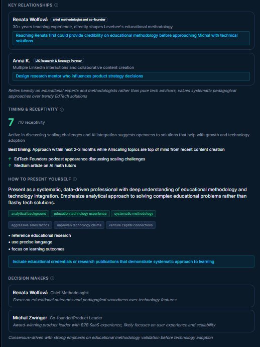 Dossier detail