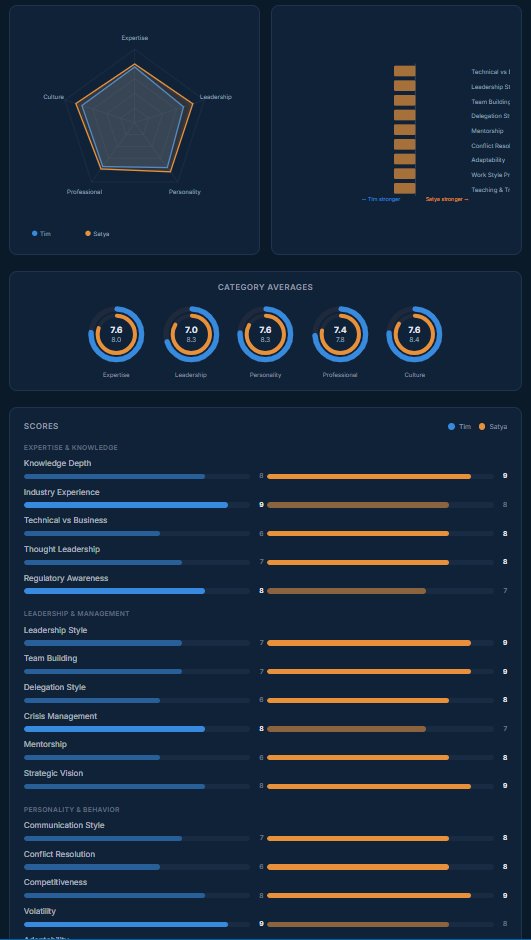 Fox Compare report