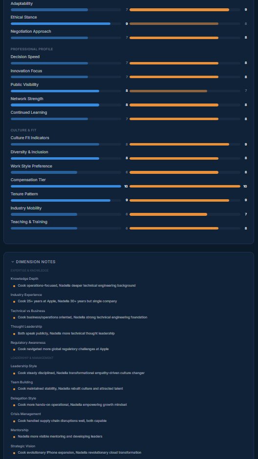 Fox Compare report