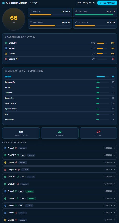 GEO AI Visibility Monitor